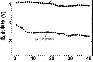 具有核殼結構的Co3O4/CNT/MnO2陣列電極及其制備方法和應用