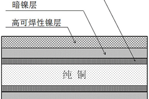 鍍鎳銅材及其制備方法和應用