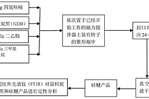 對炭黑表面進行修飾生產硅醚的方法