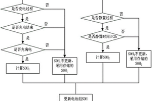 考慮電池一致性的電池的健康狀態估計方法