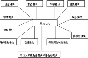 汽車用多媒體終端設備