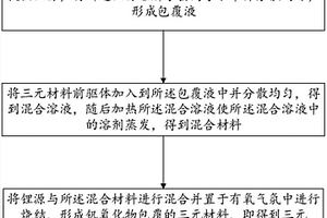 三元正極材料及其制備方法