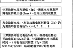 電池管理系統的主動均衡策略優化方法