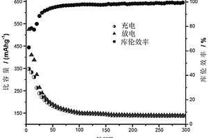鈷摻雜鉬酸鑭微納米材料及其制備方法