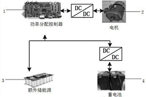 電動汽車測試平臺中復合儲能系統的參數匹配方法