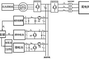分布式風電制氫混合儲能系統功率分配策略