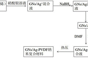 基于銀修飾的石墨烯改性聚偏二氟乙烯及其制備方法和應用