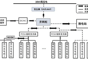 光儲充放換電系統能源管理方法