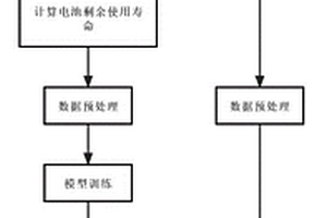 基于貝葉斯混合神經網絡的電池剩余使用壽命預測方法