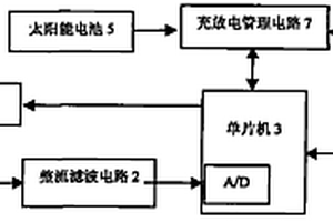 太陽能無線土壤水分傳感器
