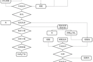 母液回用制備磷酸鐵的方法