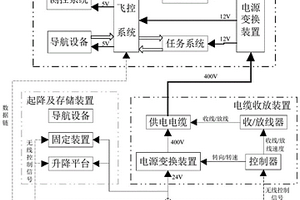 車載有纜旋翼飛行器系統