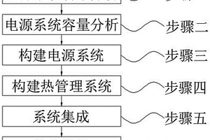 大功率系統集成方法