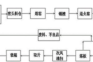 含稀土元素成分的高強微晶玻璃及其生產方法