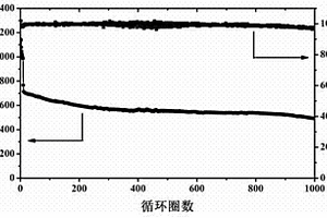 核殼結構介孔碳包覆多壁碳納米管復合材料的制備方法及其應用