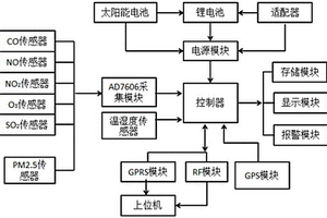 高精度便攜式大氣污染物監測裝置及其監測方法