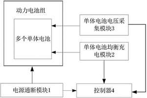 動力電池組的檢測維護和均衡保養設備