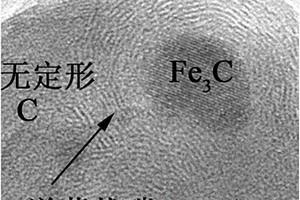 Fe3C@洋蔥狀碳/無定形碳納米復合物及其制備方法和應用