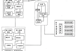 奶牛體溫和活動狀態監測儀