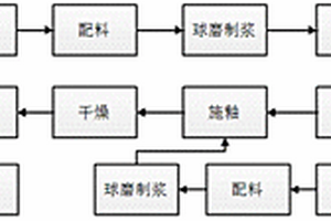 適于陶瓷磚生產的窯變釉及窯變釉陶瓷磚