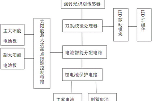 分體式雙系統可移動光能路燈頭