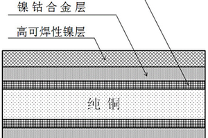 含鎳鈷合金鍍層的鍍鎳銅材及其制備方法和應用