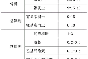 工業廢渣制作的新型消失模涂料