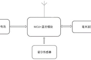 提高復雜環境下地磁車檢器檢測準確率的系統及方法