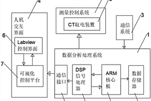 電網自動化測控終端裝置