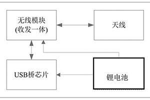 靶機通信適配器及其適配通信方法