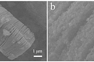 CoNiO<sub>2</sub>/MXene復合材料及其制備方法和應用