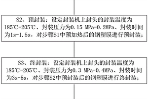 固態電池的封裝方法