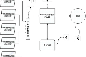 利用太陽能發電的灌溉水泵