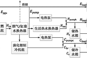 基于動態規劃的儲能型CCHP系統及其運行優化方法