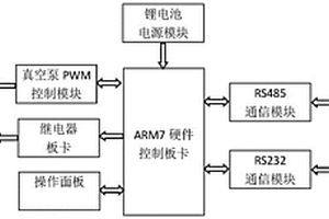 直升機動靜壓檢測系統