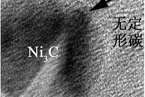 Ni3C@洋蔥狀碳/無定形碳納米復合物及其制備方法和應用