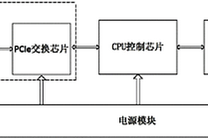 集成測試系統上電復位裝置