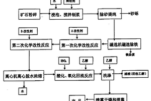 除去硅酸鎂鋁無機凝膠中有害元素PB、HG、AS的方法