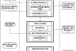 高效的電池主動均衡方法