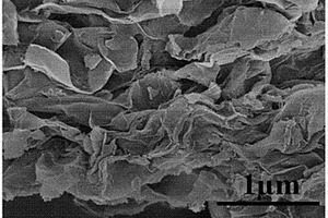大批量生產不同氟含量氟化石墨烯的方法