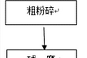 六角晶型燒結永磁鐵氧體磁體及其制備方法