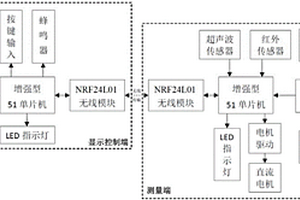 摩擦力及摩擦系數實驗與測量裝置及測量方法