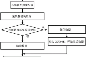 用于智能物流管理系統數據采集終端的工作方法