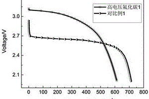 氟化碳材料規?；苽浞椒?>						
					</div></a>
					<div class=