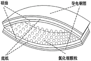 基于摩擦納米發電機的濕度傳感器及其方法