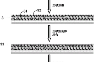 固態電池及其制備方法