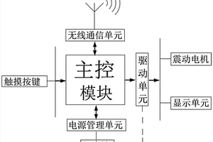 基于衛星定位系統的震動導航終端
