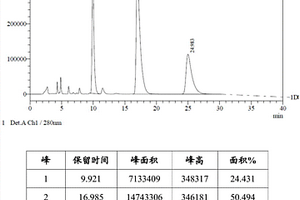 奈必洛爾中間體的制備方法、用于制備該奈必洛爾中間體的中間體及其制備方法