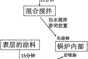 黑體抗結焦陶瓷識別涂層及其制備方法