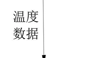 高硅氫含量聚碳硅烷的制備方法